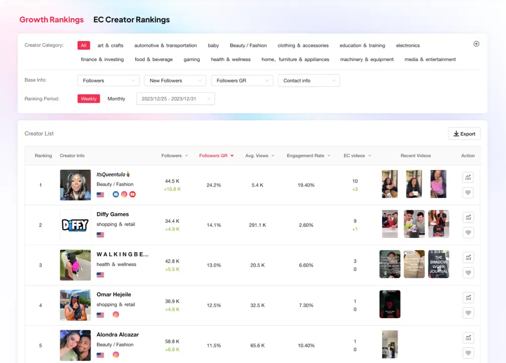 Interface of Tikstar - the best TikTok analytics tool