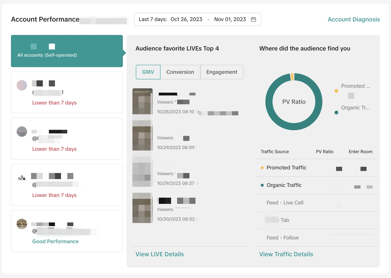 Alapvető mutatók elérése az élő TikTok elemzés ellenőrzéséhez