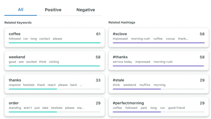 Ανάλυση των προτιμήσεων του κοινού για αποτελεσματικό ψηφιακό μάρκετινγκ του καναλιού YouTube