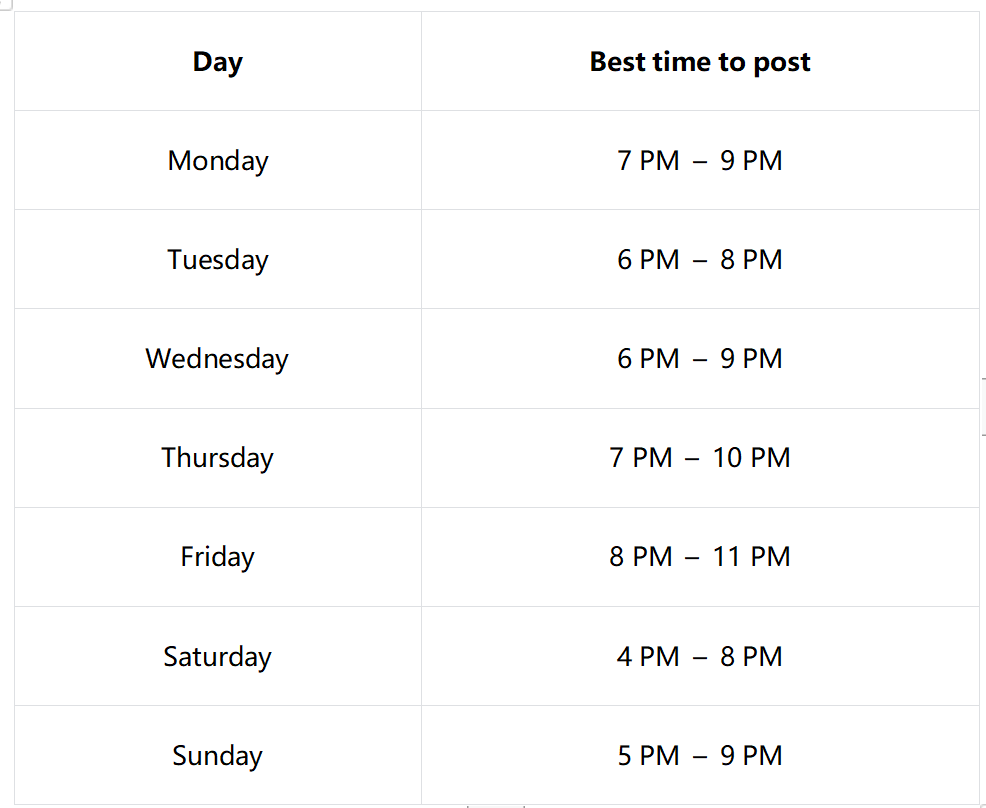 Restez cohérent et publiez au bon moment pour une portée maximale