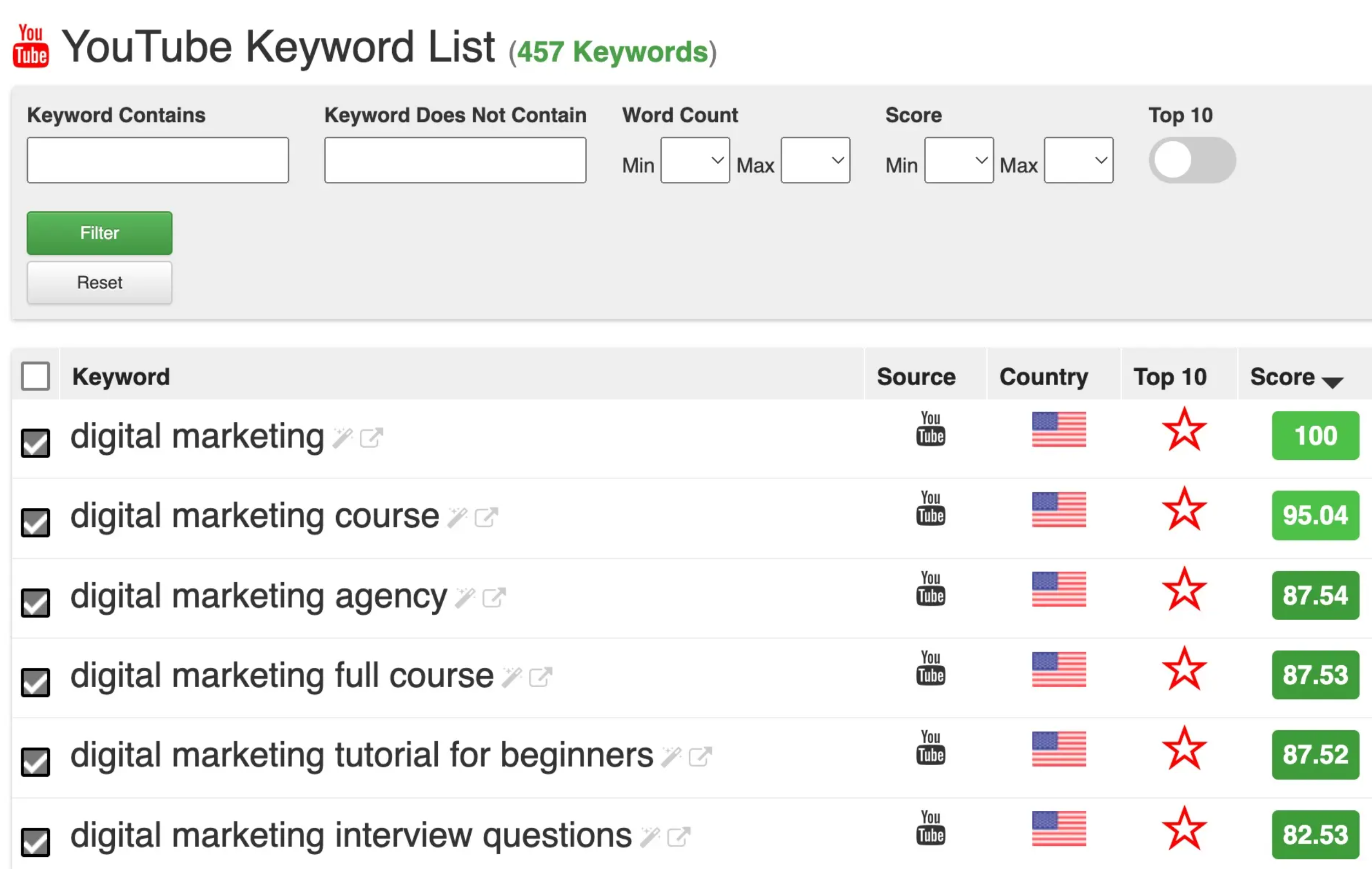 YouTube TO 'sunu artırmak için anahtar kelime araştırması yapın