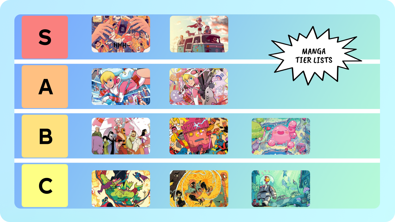 Create anime/manga tier lists