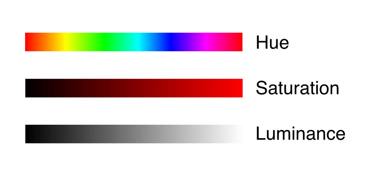Hue, Saturation, Luminance