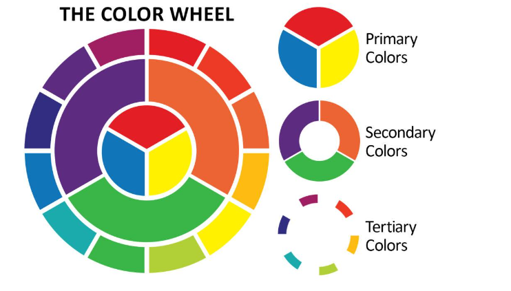 The color wheel