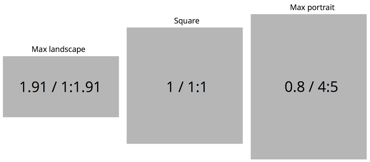 Ideal Instagram portrait size and aspect ratio