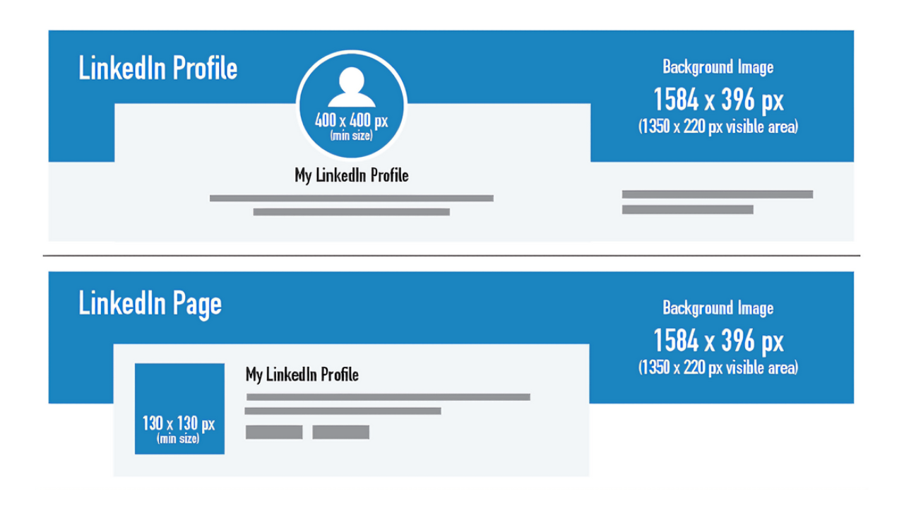 Linkedin header dimensions