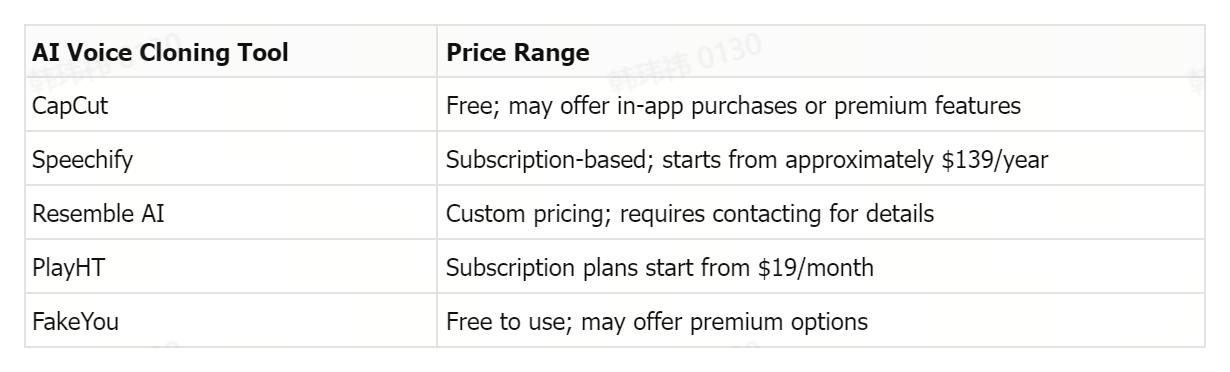 AI voice cloning tools price comparison