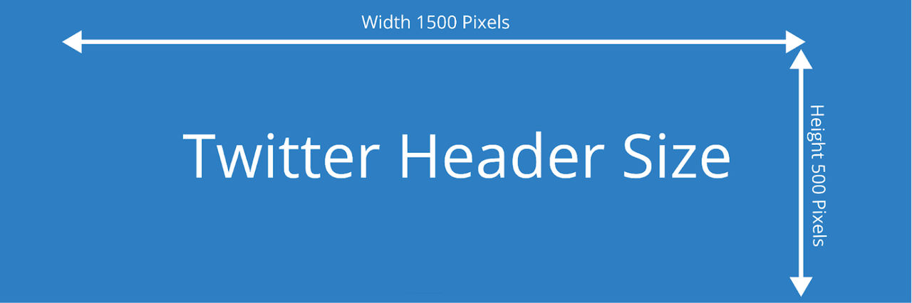 Twitter header size