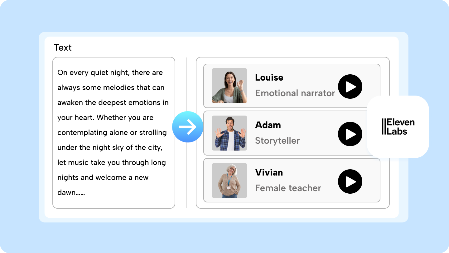 elevenlabs alternatives