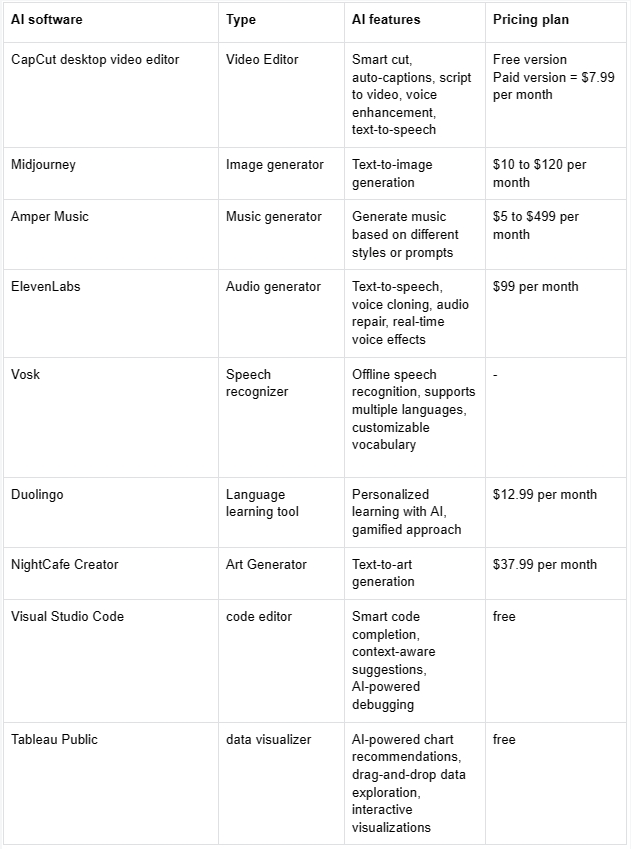 Top 10 AI software for PCs for versatile usage