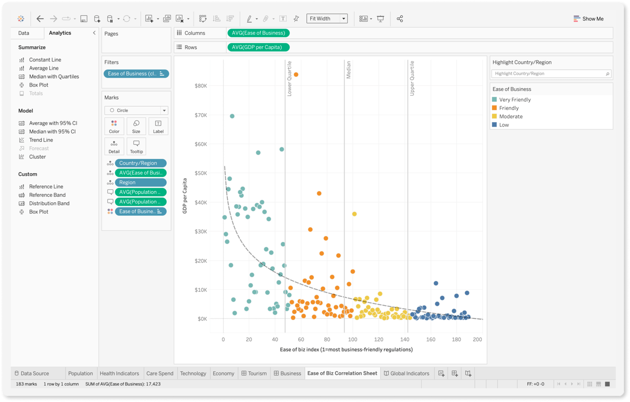 Tableau Public interface showing a scattered chart
