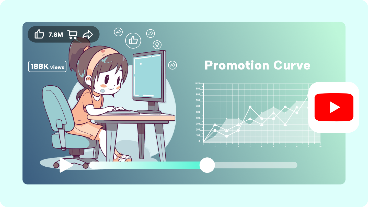 kuinka mainostaa youtube-videota