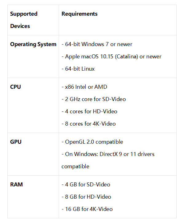 Supported devices and required systems