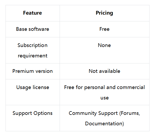 Review of OpenShot's pricing and plan