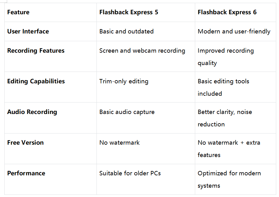 FlashBack Express 5 vs FlashBack Express 6