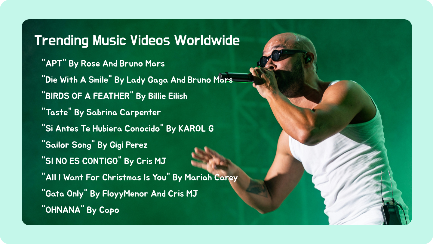 music videos trending worldwide