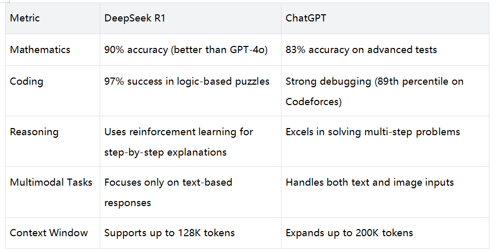 DeepSeek против ChatGPT
