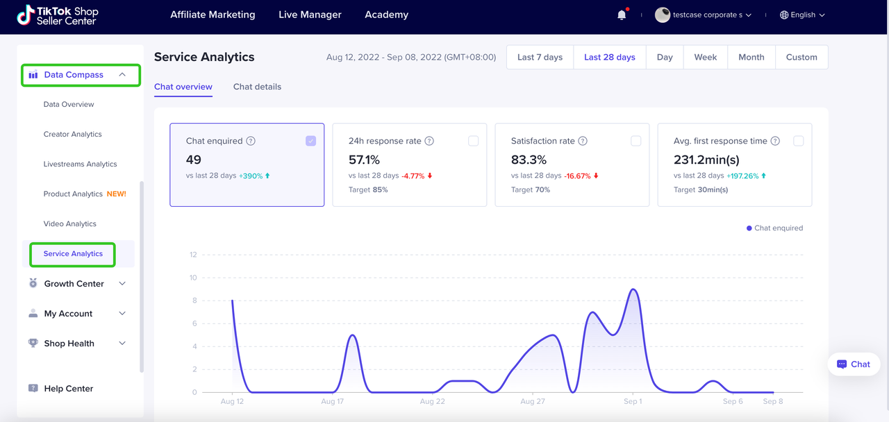 Näytetään esimerkki TikTok-myymäläanalytiikasta