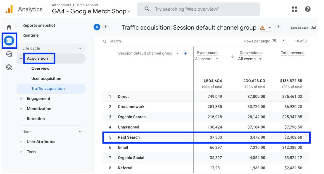 Navigating Traffic Acquisition in Google Analytics