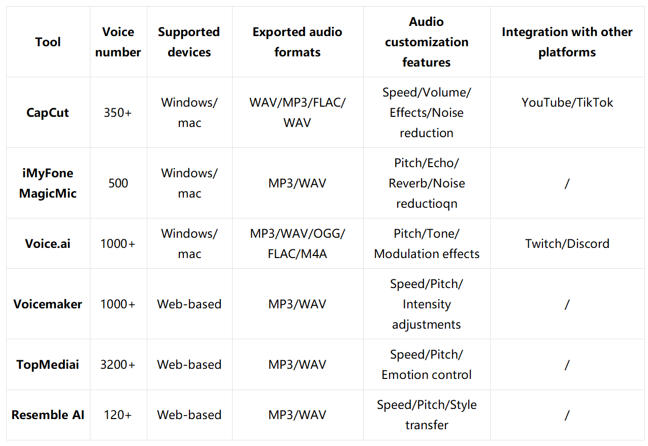 Генераторы голоса FNAF
