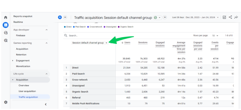 Ipinapakita kung paano suriin ang trapiko ng mga channel sa social media sa Google Analytics