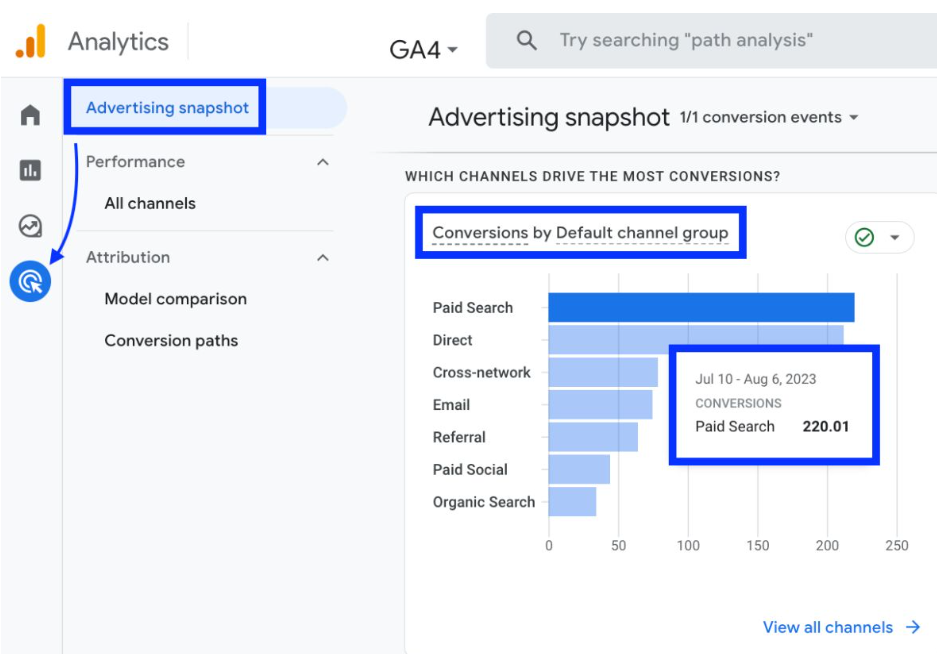 Seeing the conversion data of Google Analytics paid search
