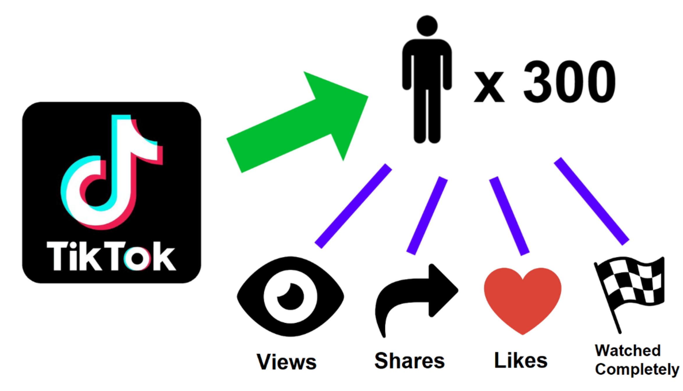 Monitor engagement metrics
