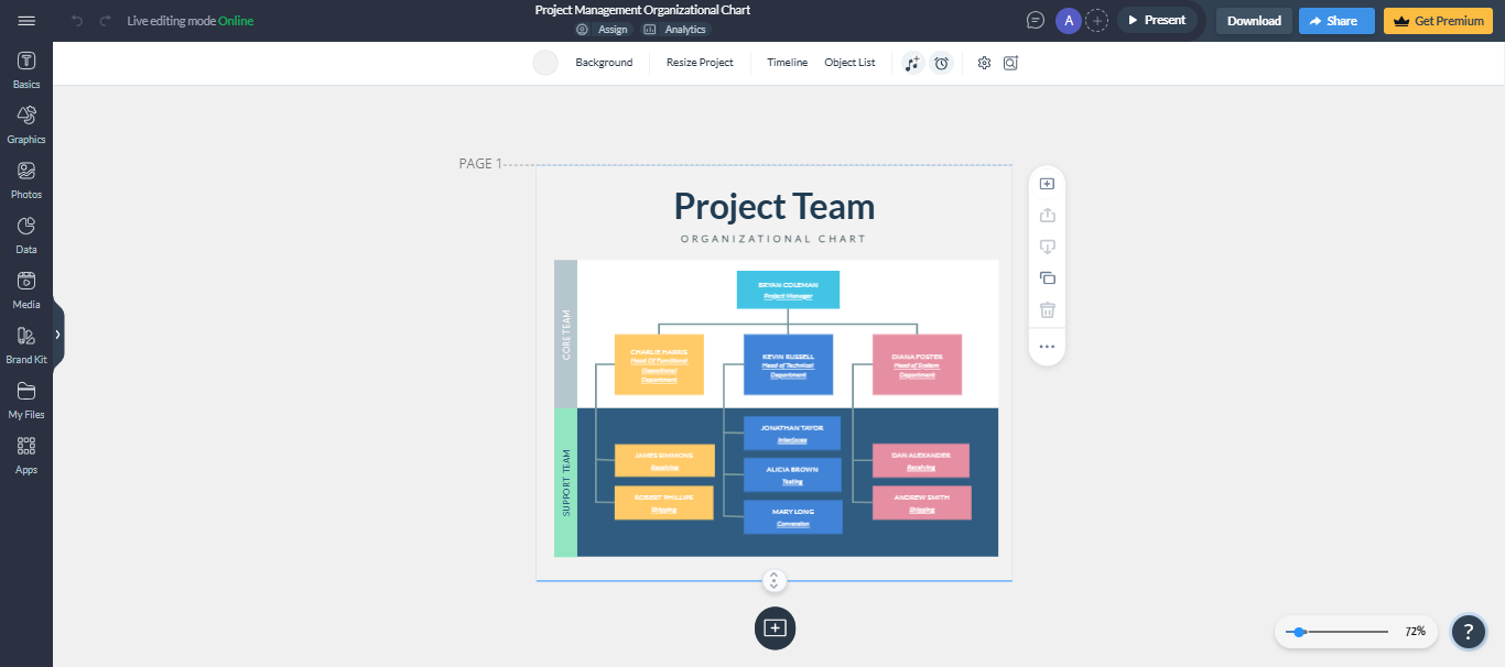 pembuat carta hierarki percuma