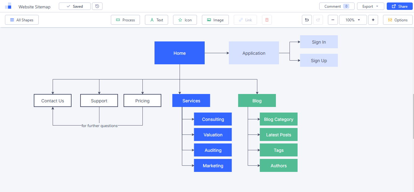 pembuat diagram alur online gratis