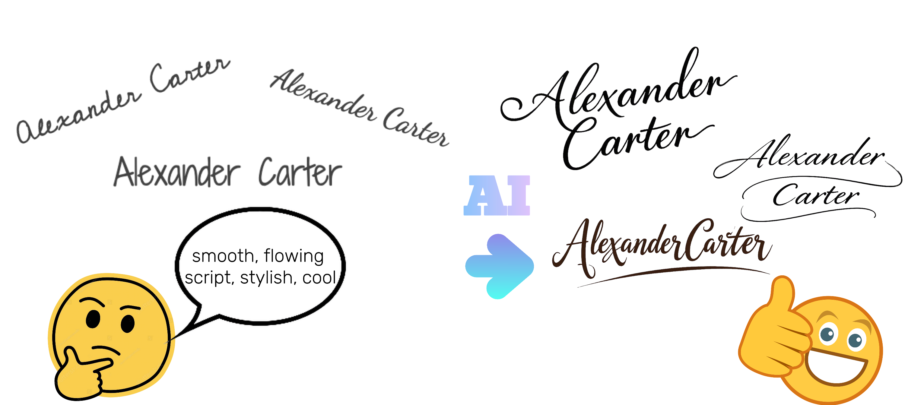 Gerador de assinatura ai grátis