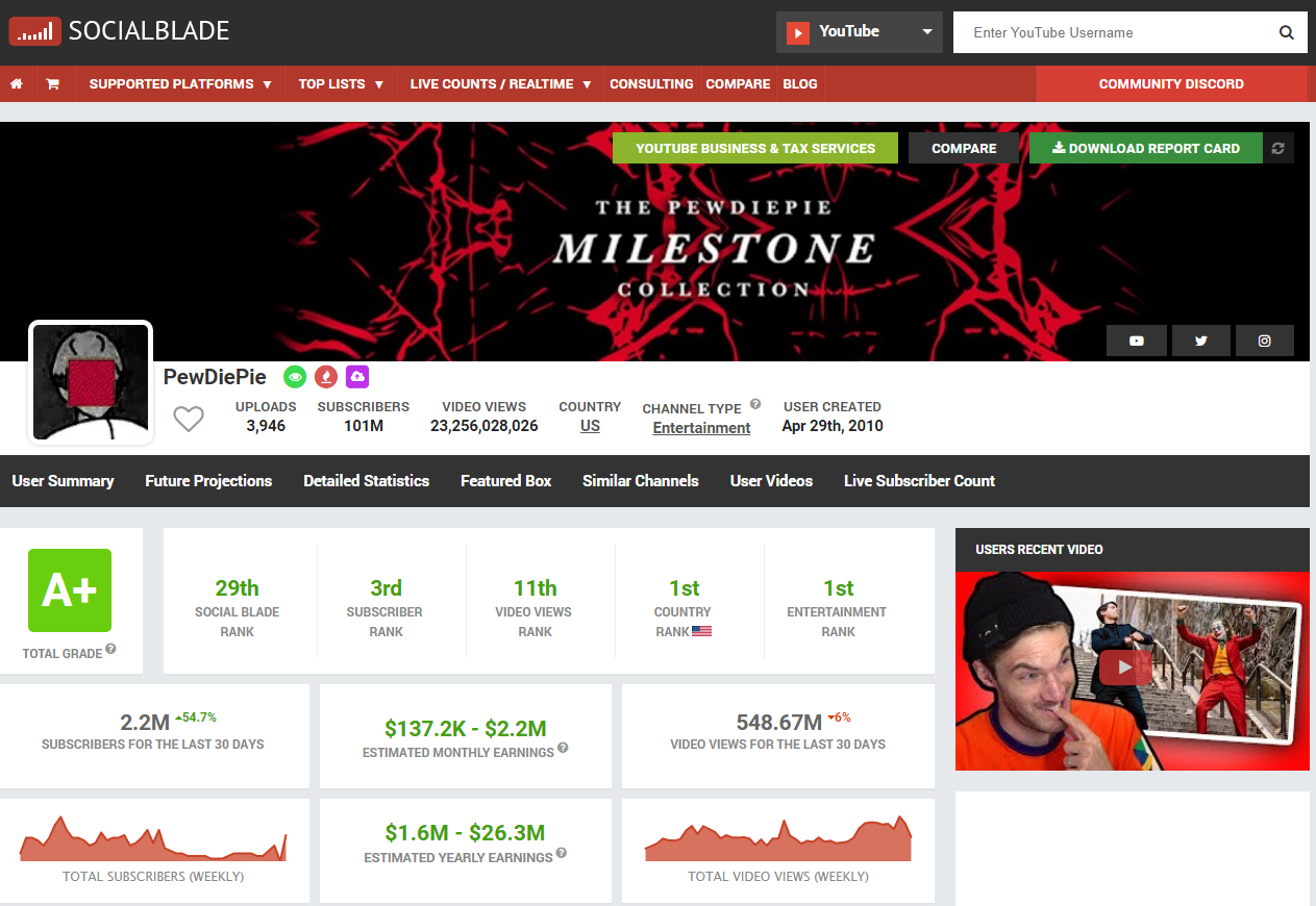 Перевірка статистики Social Blade