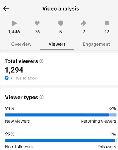 Surse de trafic în instrumentul online de analiză video TikTok