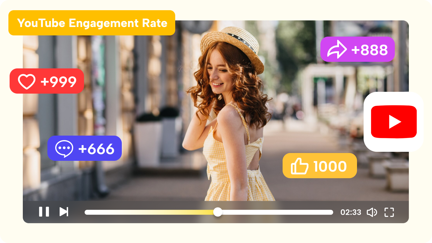 Míra zapojení YouTube