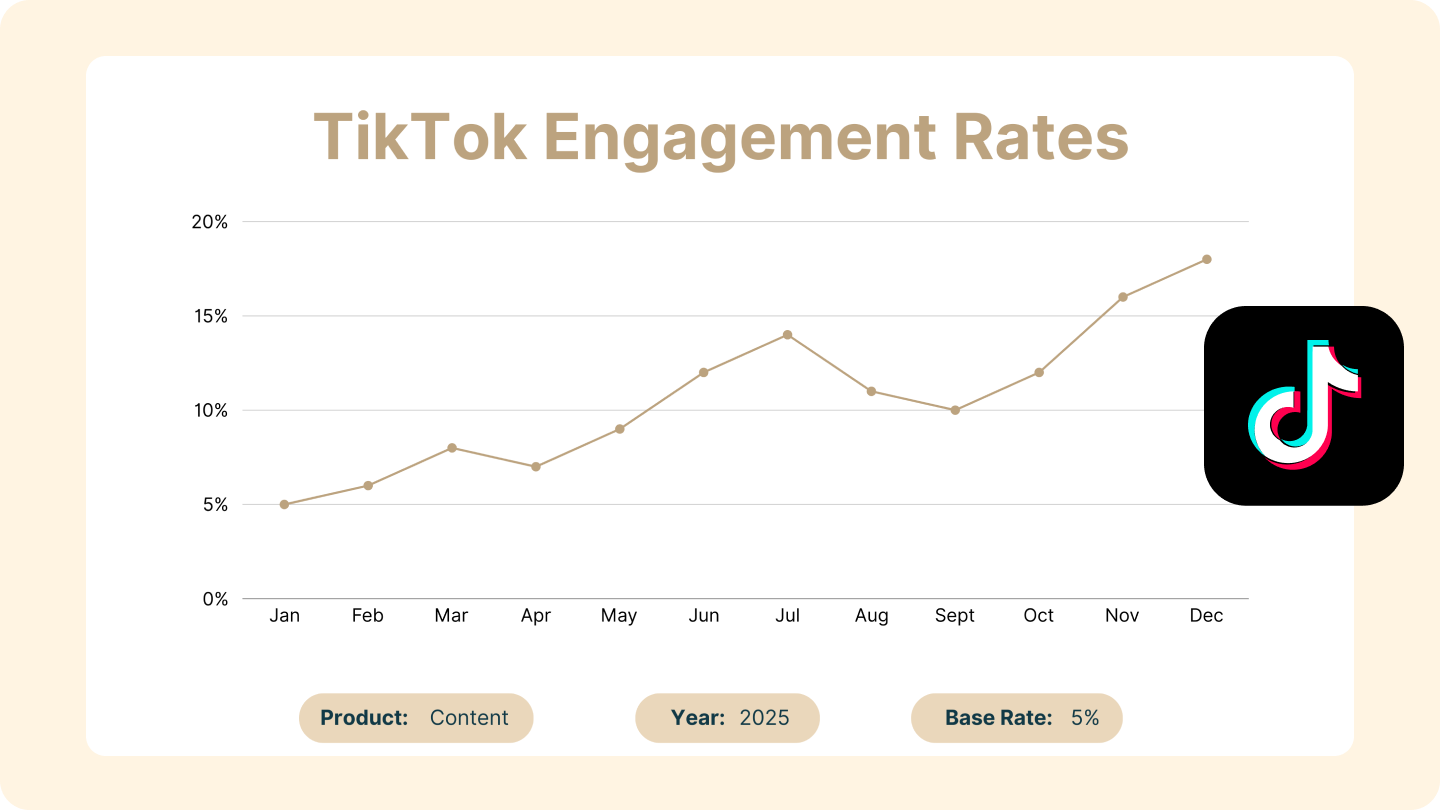 вовлеченность оцените тик ток