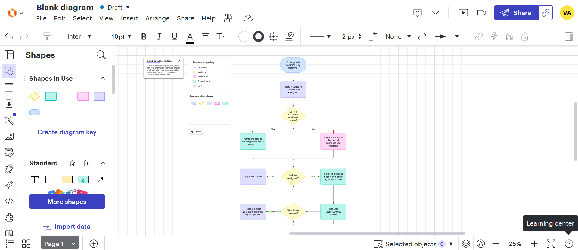 najlepszy twórca schematów blokowych