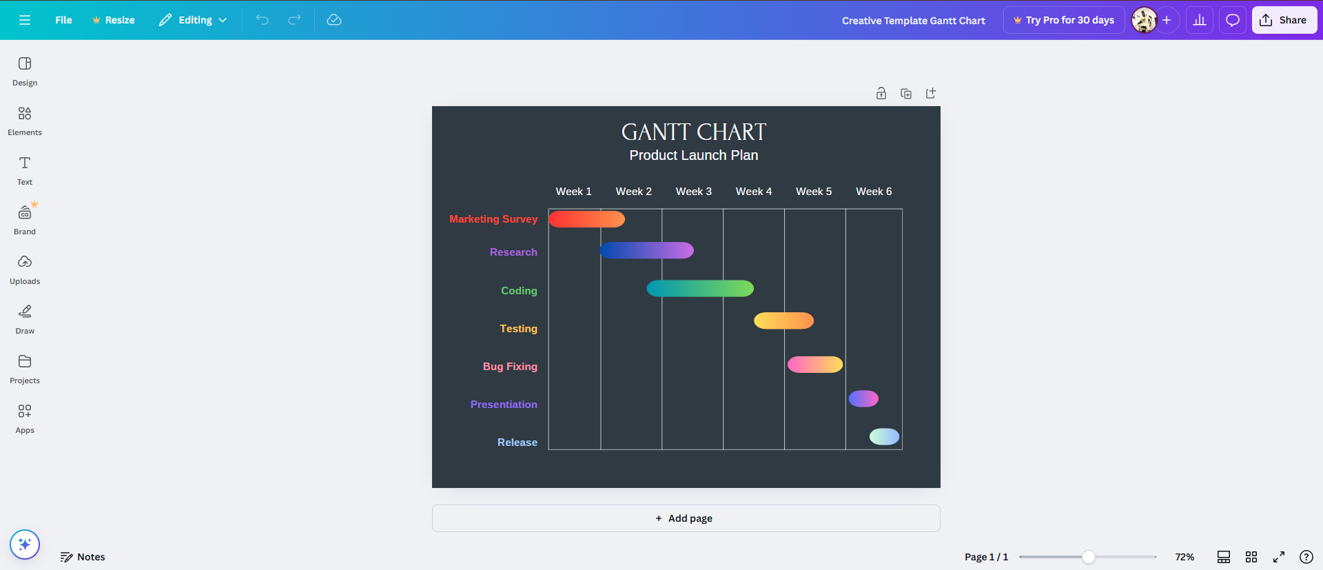 Gantt-Diagramm online kostenlos
