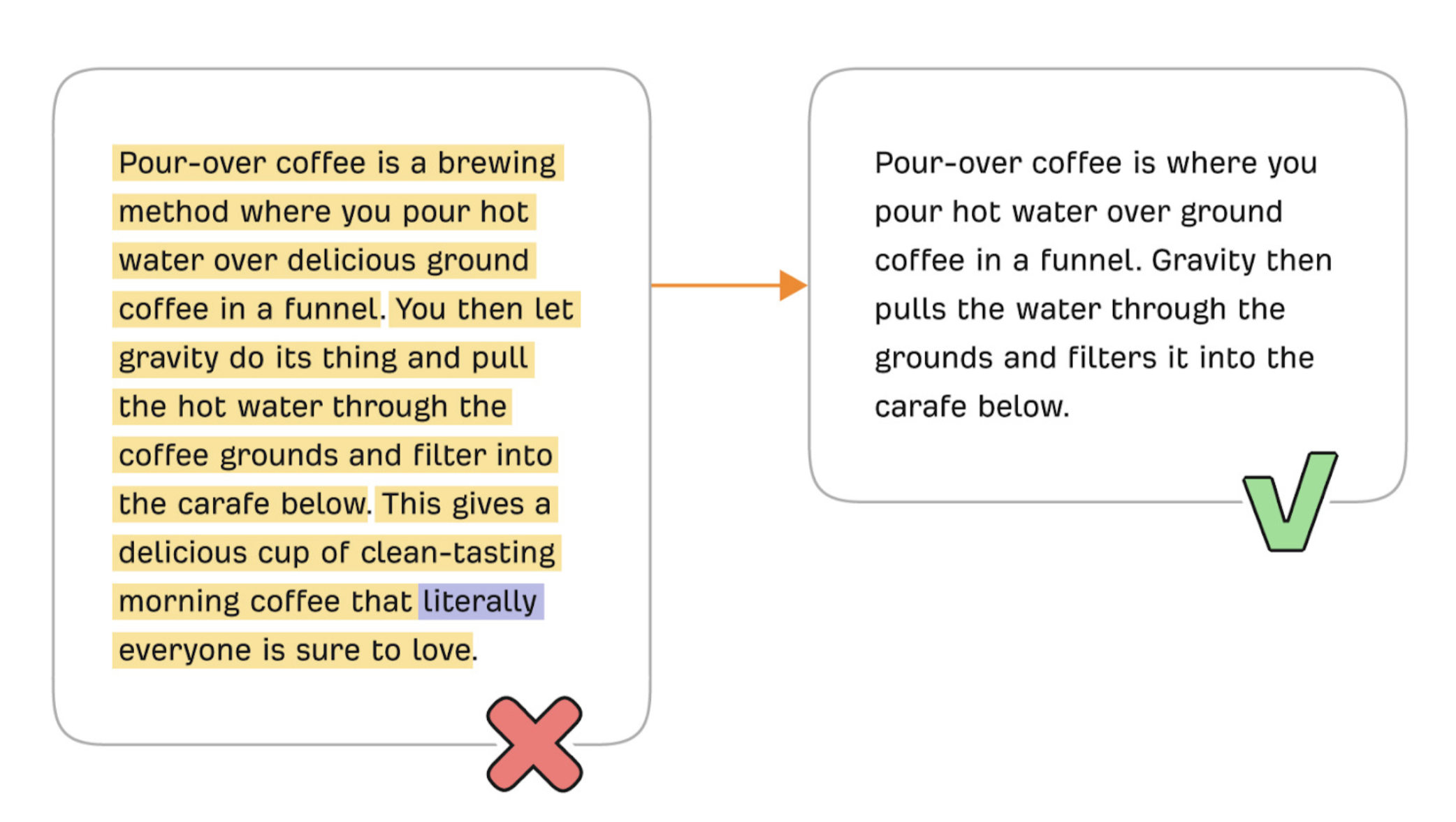 Image showing a type of short-form blog post