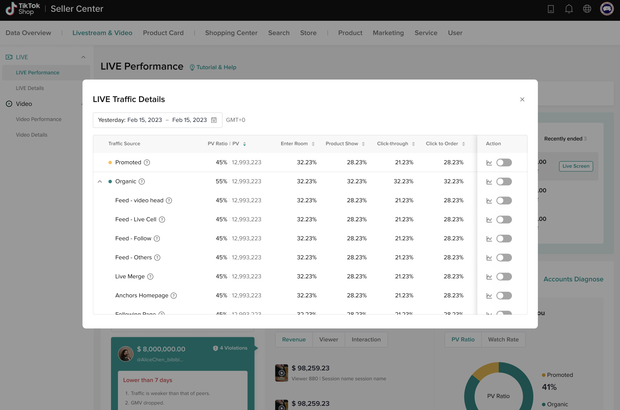 A TikTok élő elemzésének felülvizsgálata a közönség elkötelezettségének megtekintéséhez
