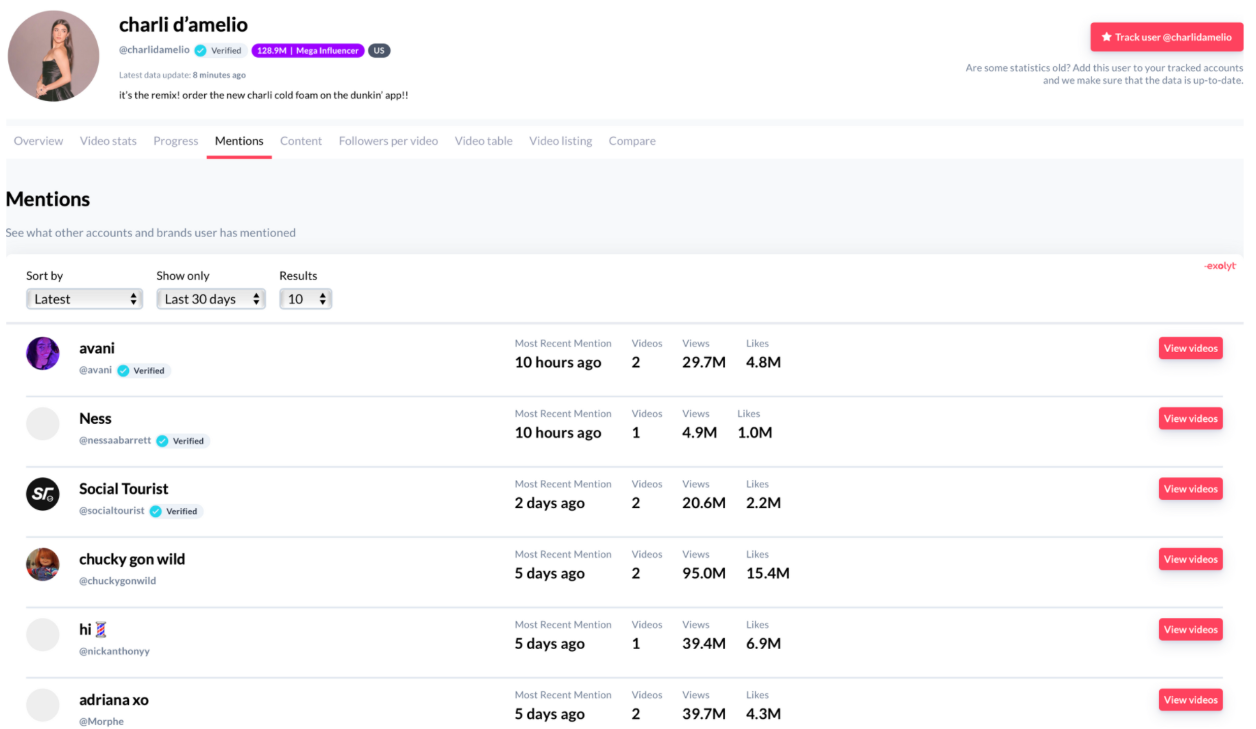 Interface of Exolyt - the most liked TikTok analytics tracker