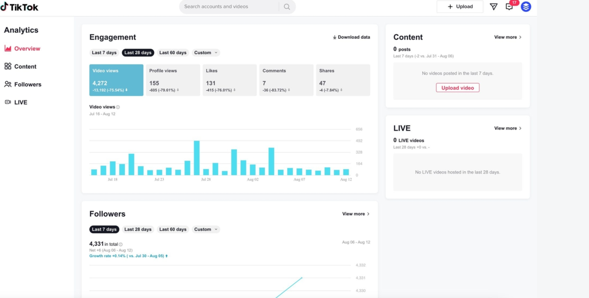 Mi a TikTok Analytics