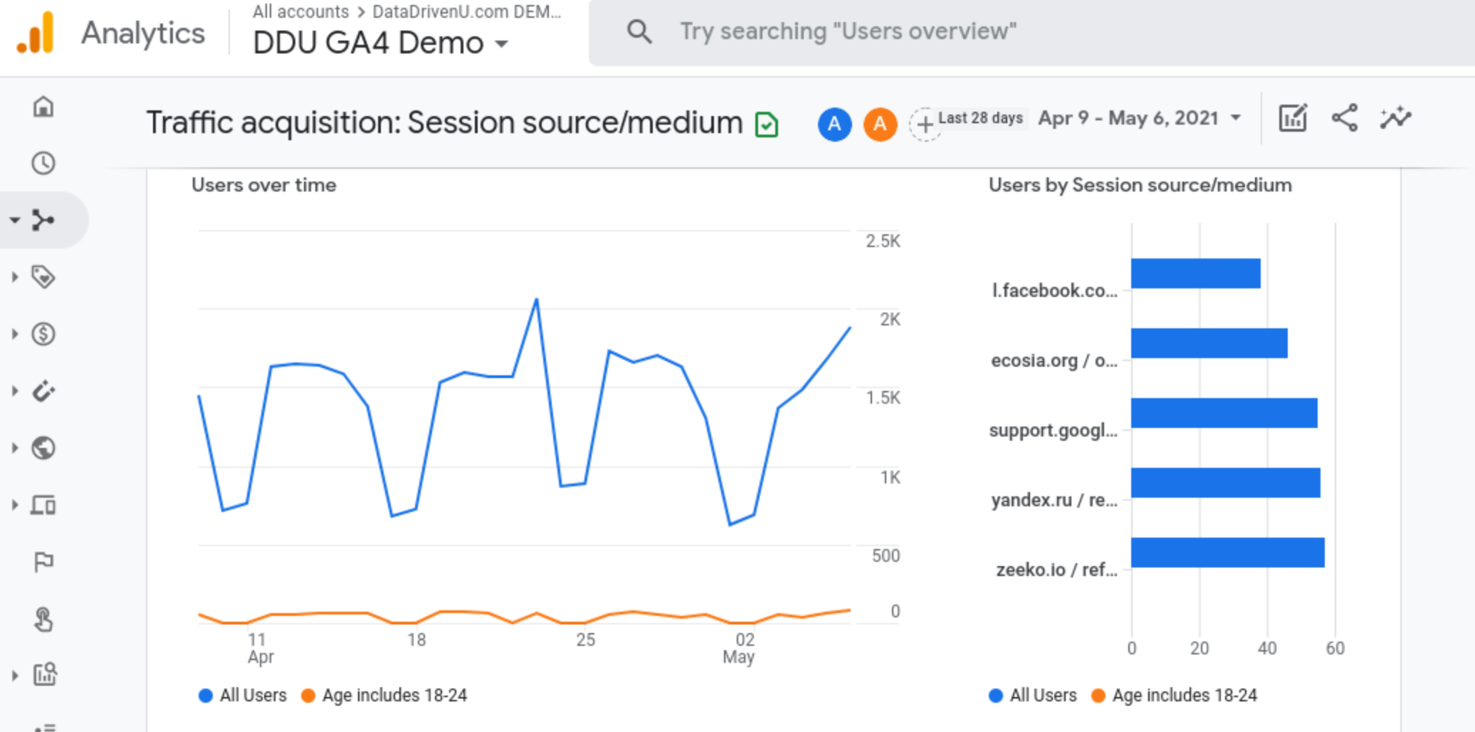 עקוב אחר התנועה מסרטון YouTube ב- GA4