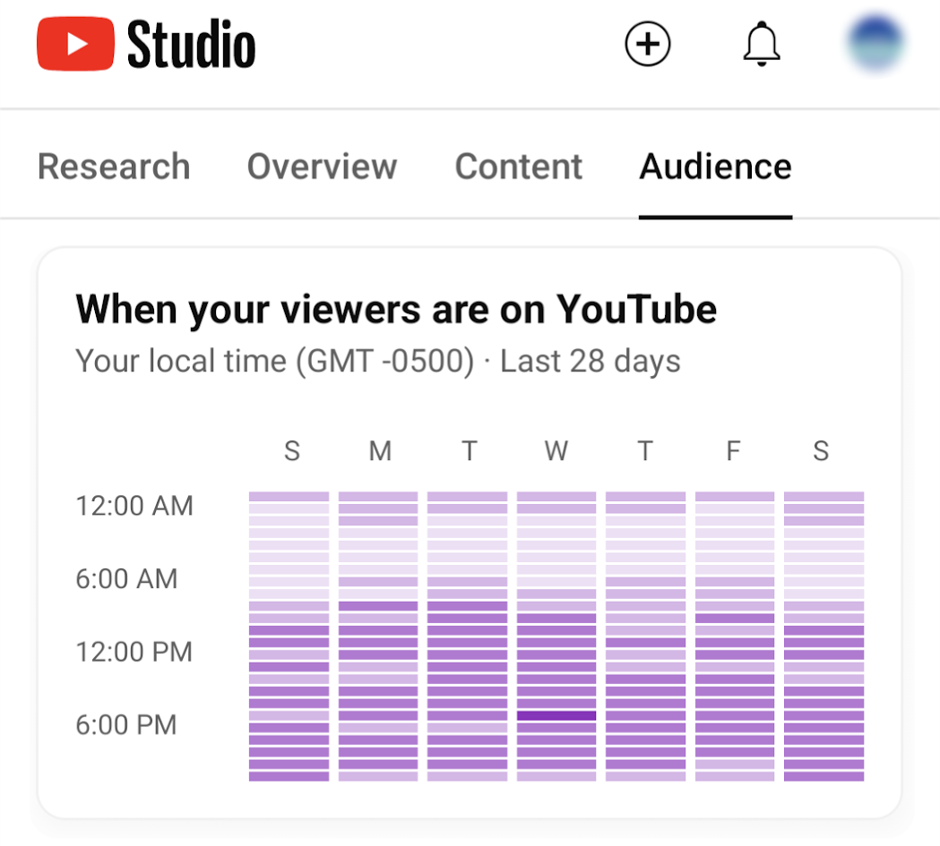 Increased engagement by the YouTube Shorts algorithm by daily uploading