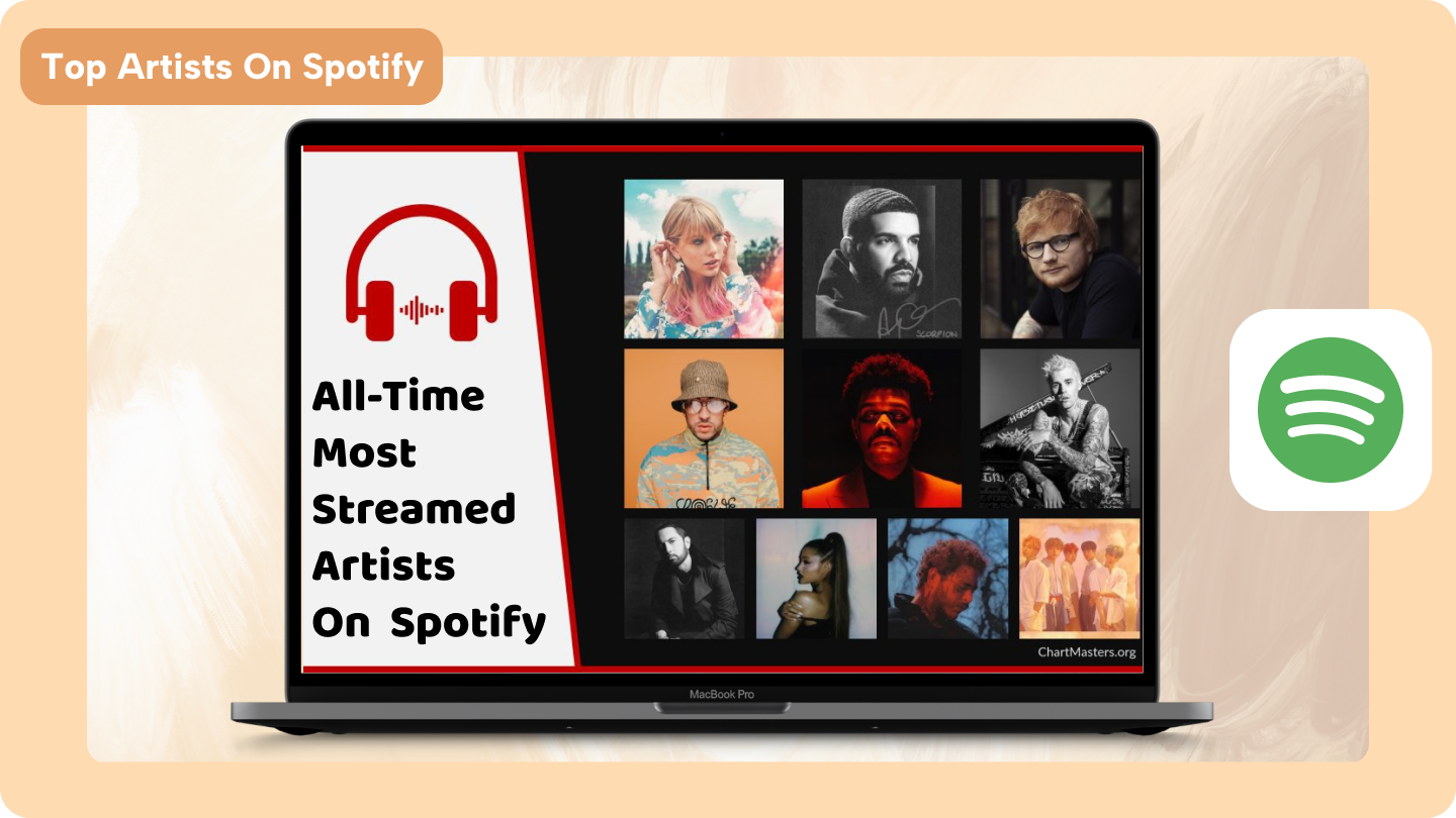 Spotify上的頂級藝術家