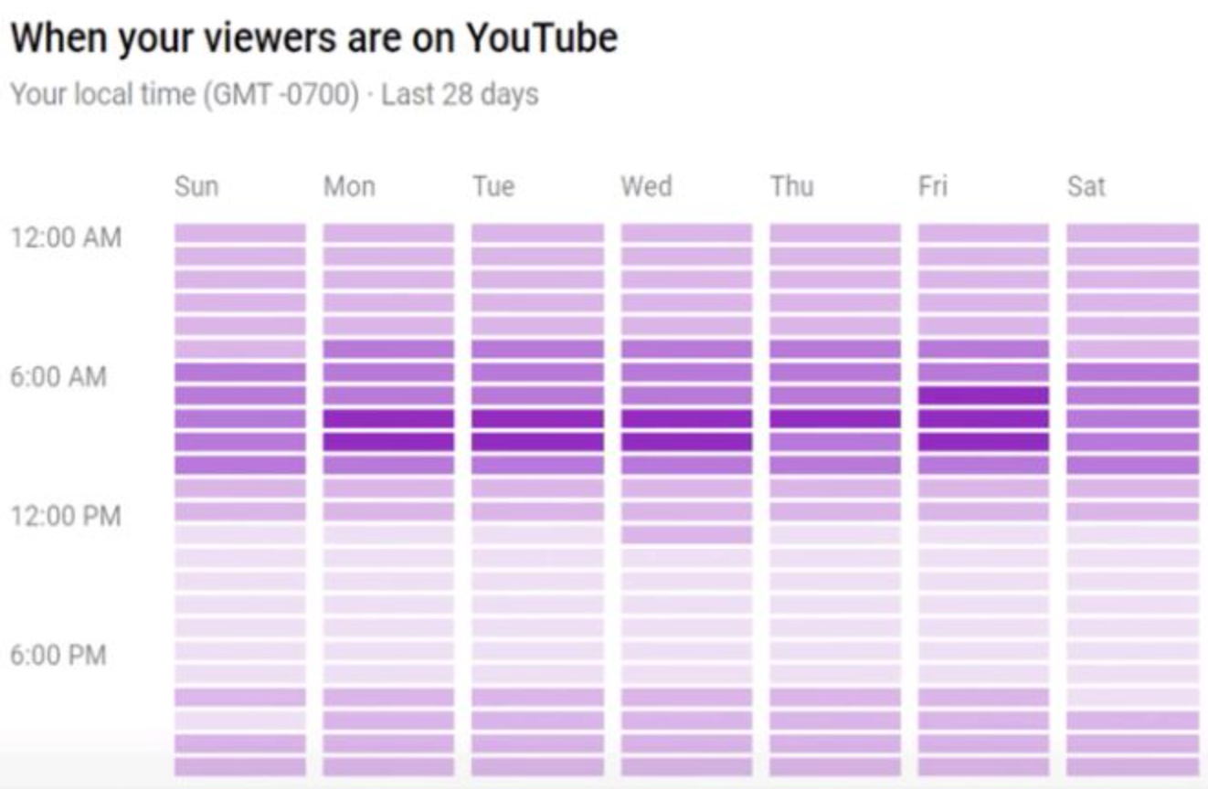 Siarkan secara konsisten