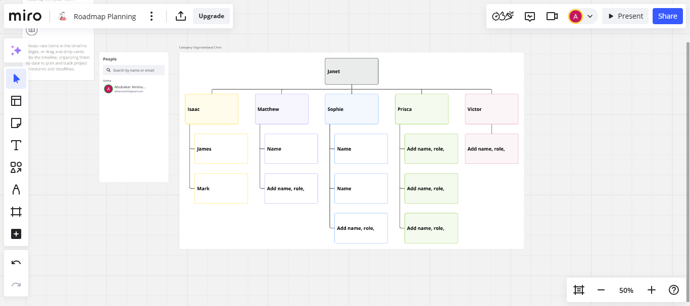 pembuat struktur organisasi