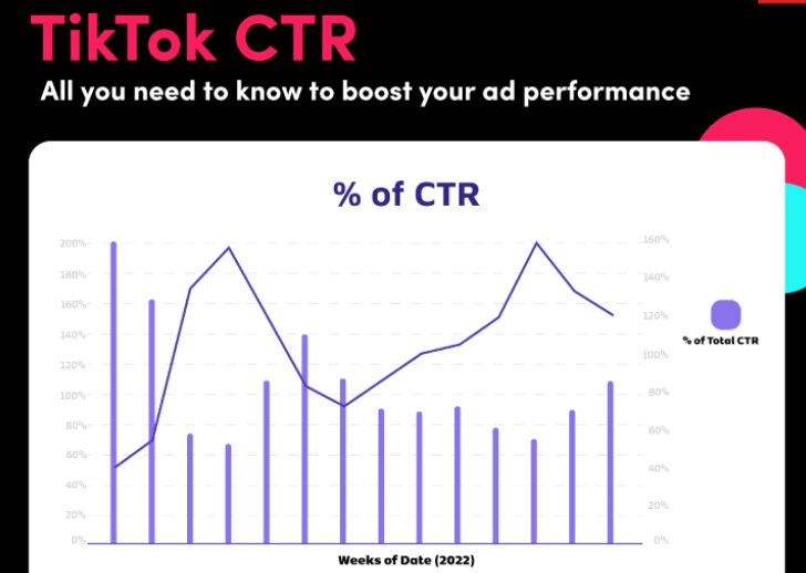 Adăugarea unui cârlig pentru a crește CTR - o analiză importantă TikTok