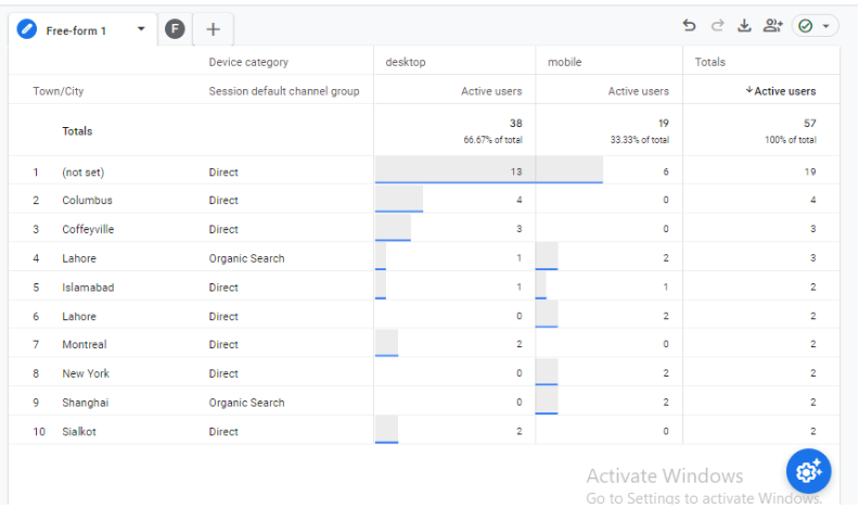 מראה כיצד להשתמש בקיבוץ ערוצי GA4 בחקירות