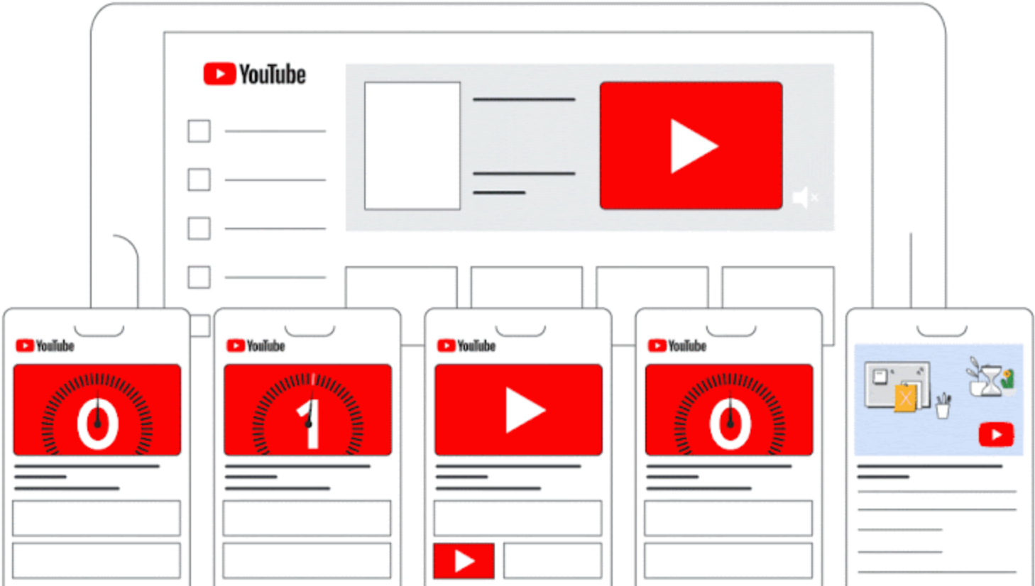 Inkorporera flera annonsformat