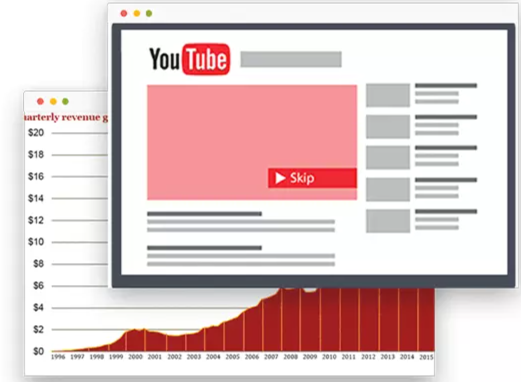 Hur YouTube-annonser marknadsstrategi påverkar kanaltillväxt