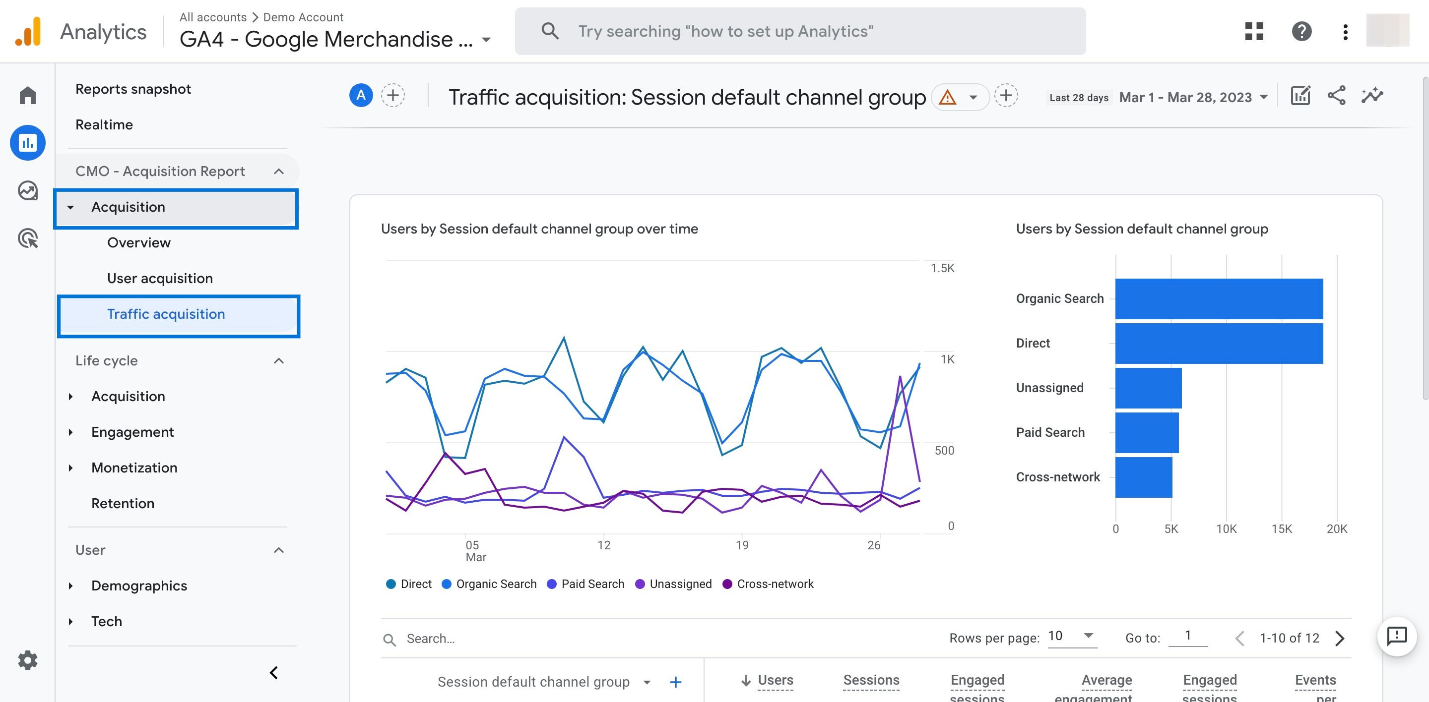 מראה כיצד לראות קיבוץ ערוצי ברירת מחדל ב- GA4